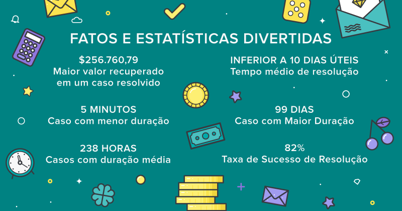 qual valor minimo de deposito na estrela bet