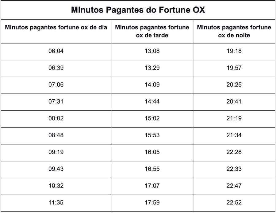 esqueci o login do aposta ganha