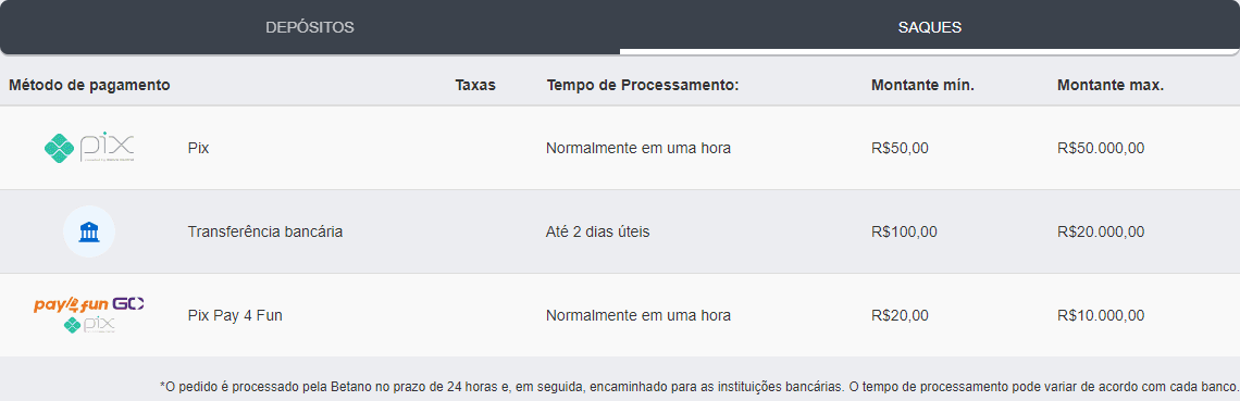 slots gold paga mesmo